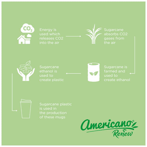 Vaso con aislamiento de 350 ml Americano®­­ Renew